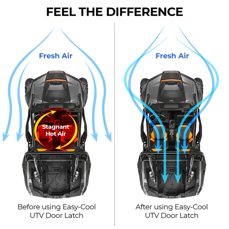 Load image into Gallery viewer, Easy-Cool UTV Door Latches Pro Style