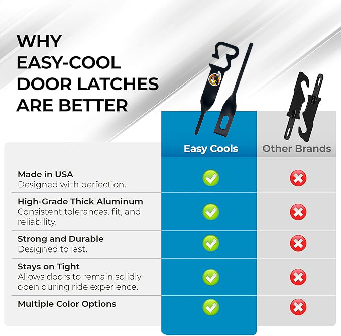 Load image into Gallery viewer, Easy-Cool UTV Door Latches Pro Style